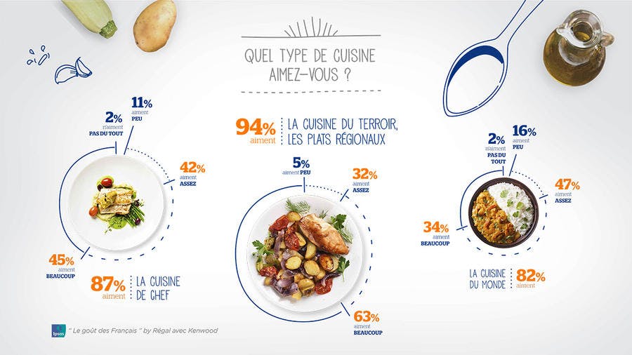 le_gout_des_francais_1.jpg